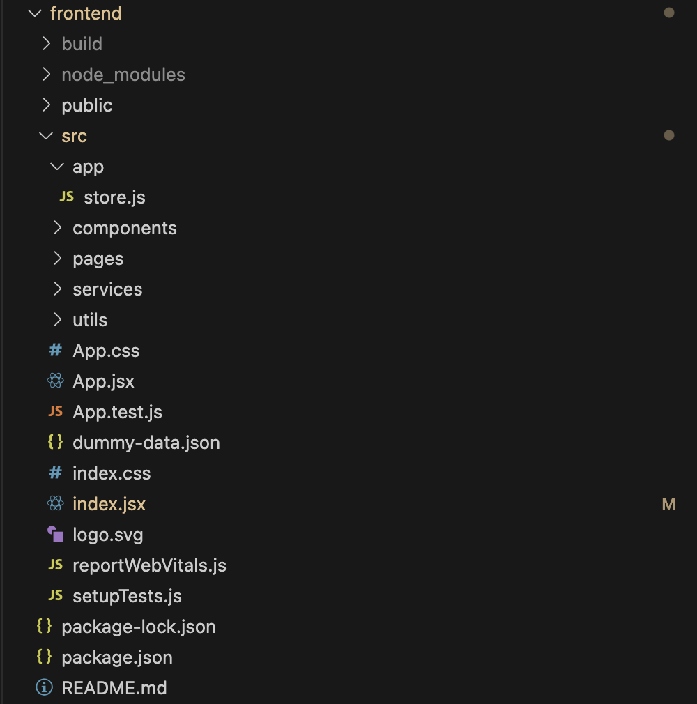 Redux Store File Structure